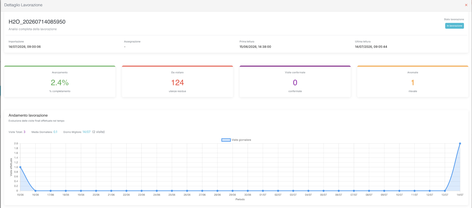 Dashboard de GetWeb con avance, pendientes y evolución de la lectura